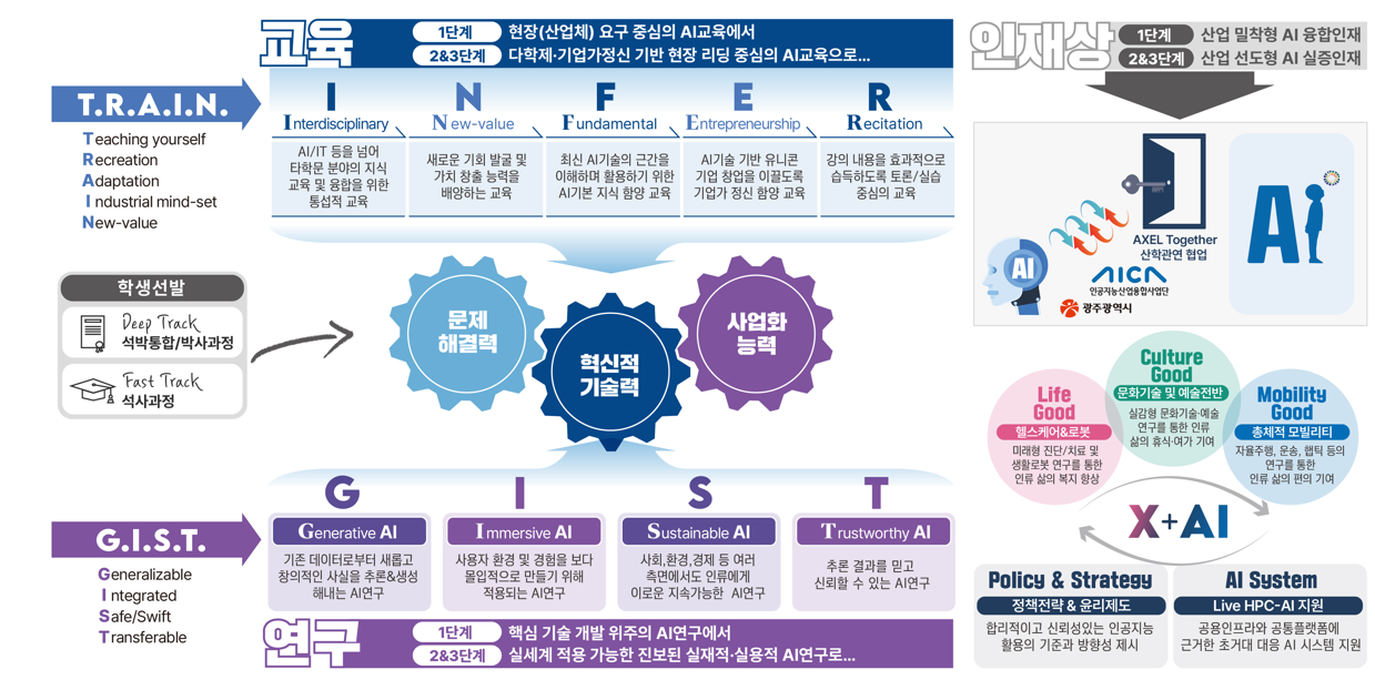 광주과학기술원 AI대학원 소개 이미지