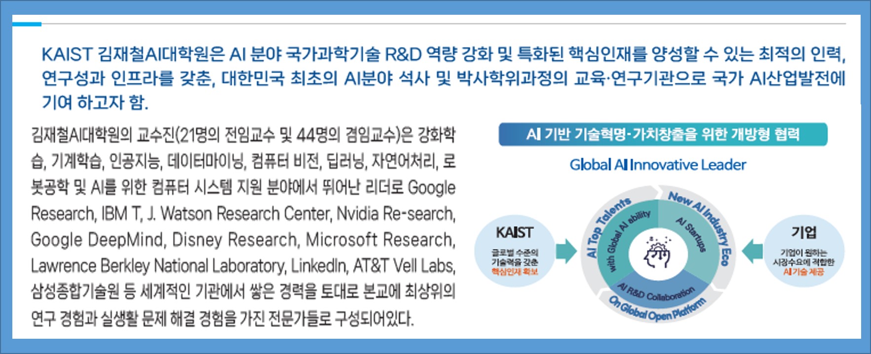 KAIST 김재철AI대학원 소개와 AI 기반 기술혁명·가치창출을 위한 개방형 협력 체계