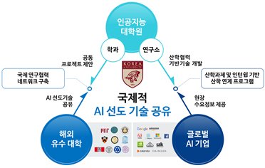고려대학교 인공지능학과 개요도 2
