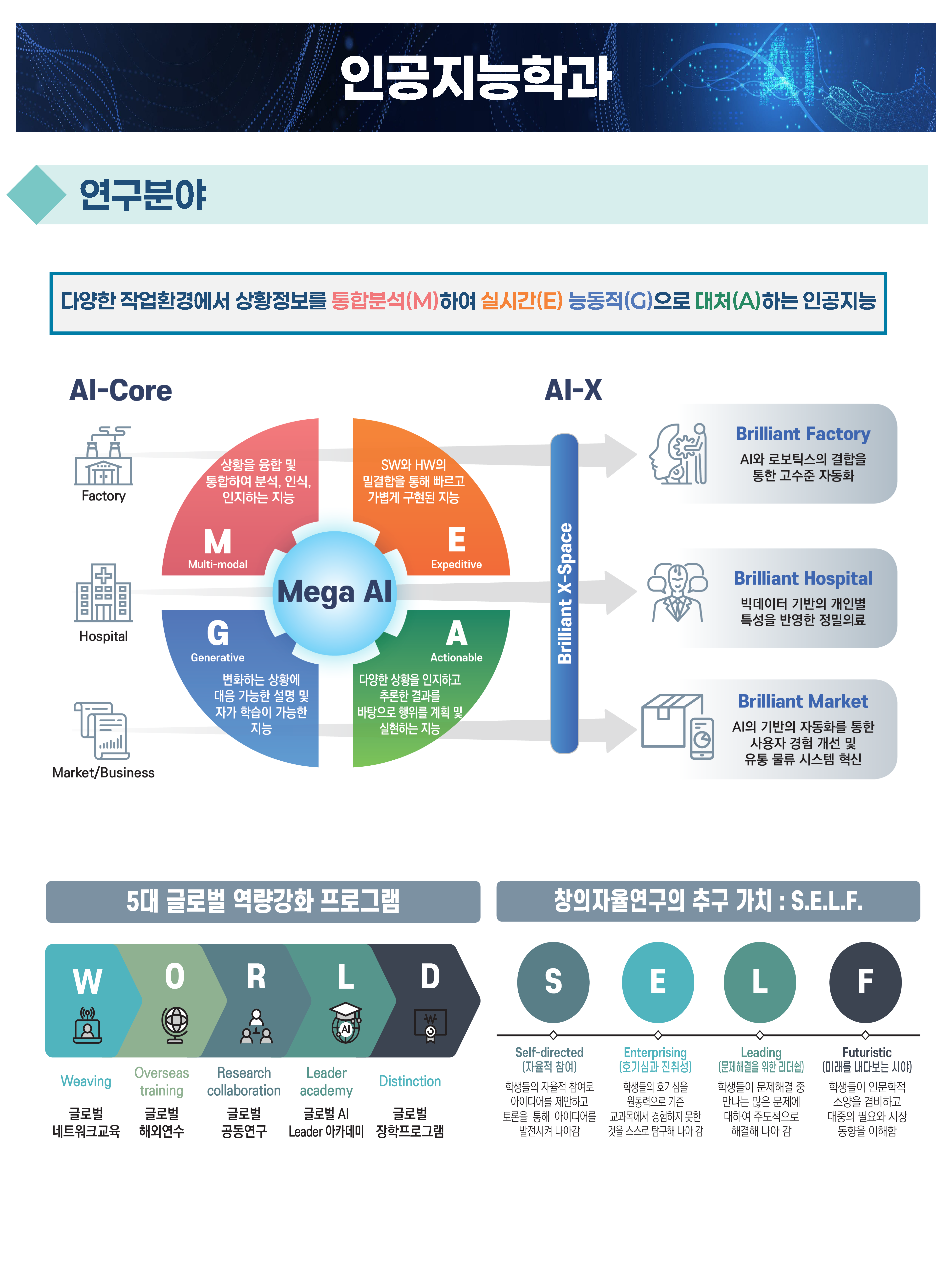 성균관대학교 인공지능학과 소개 두 번째 이미지