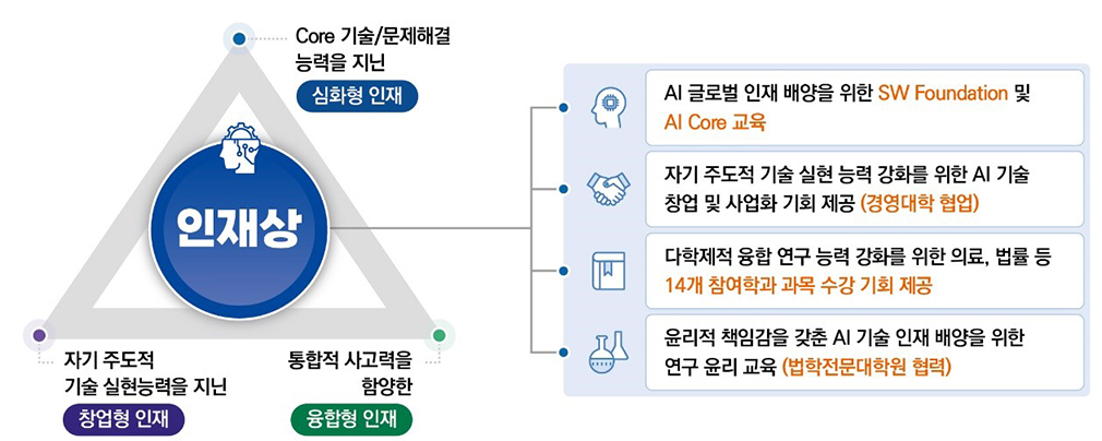 연세대학교 인공지능학과 소개 이미지